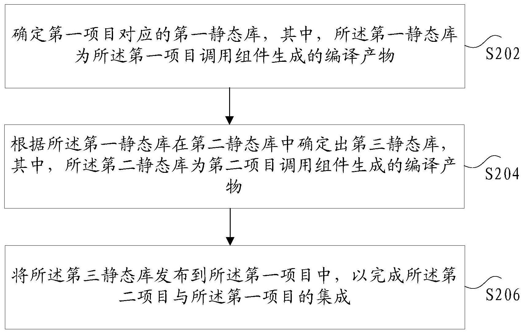 项目集成方法和装置、存储介质及电子装置与流程