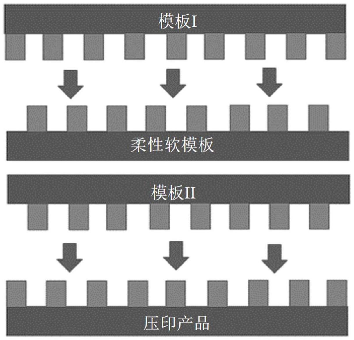 一种纳米级图形转移的工艺方法及其应用与流程