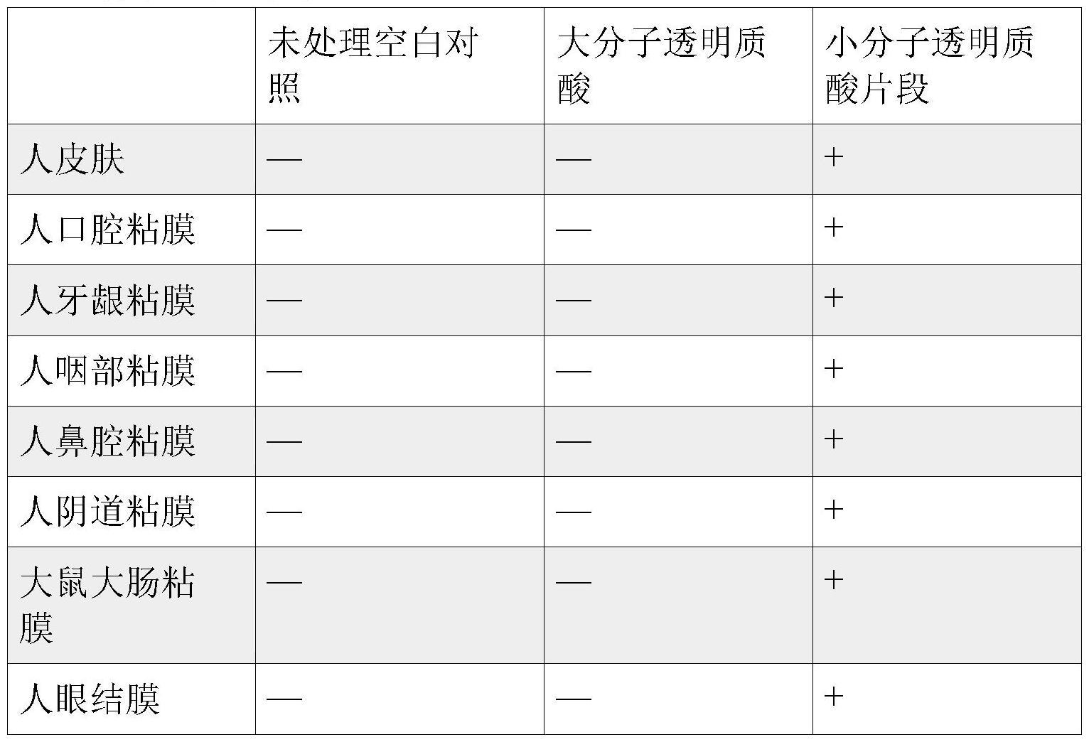 一种生物活性透明质酸片段、其生产方法、应用、制剂及含有该制剂的物品与流程