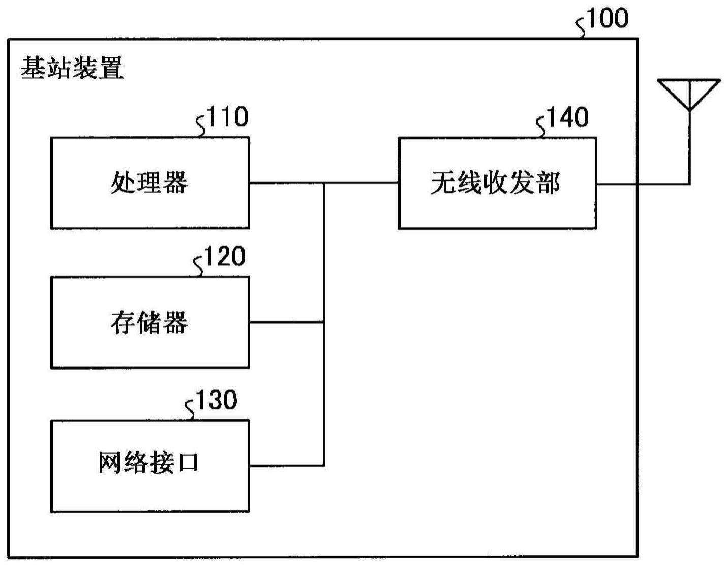 基站装置、终端装置、无线通信系统的制作方法