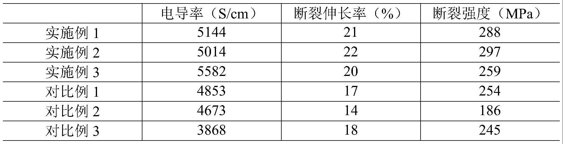 一种硅掺杂PAN基碳纤维锂电池负极的制备方法