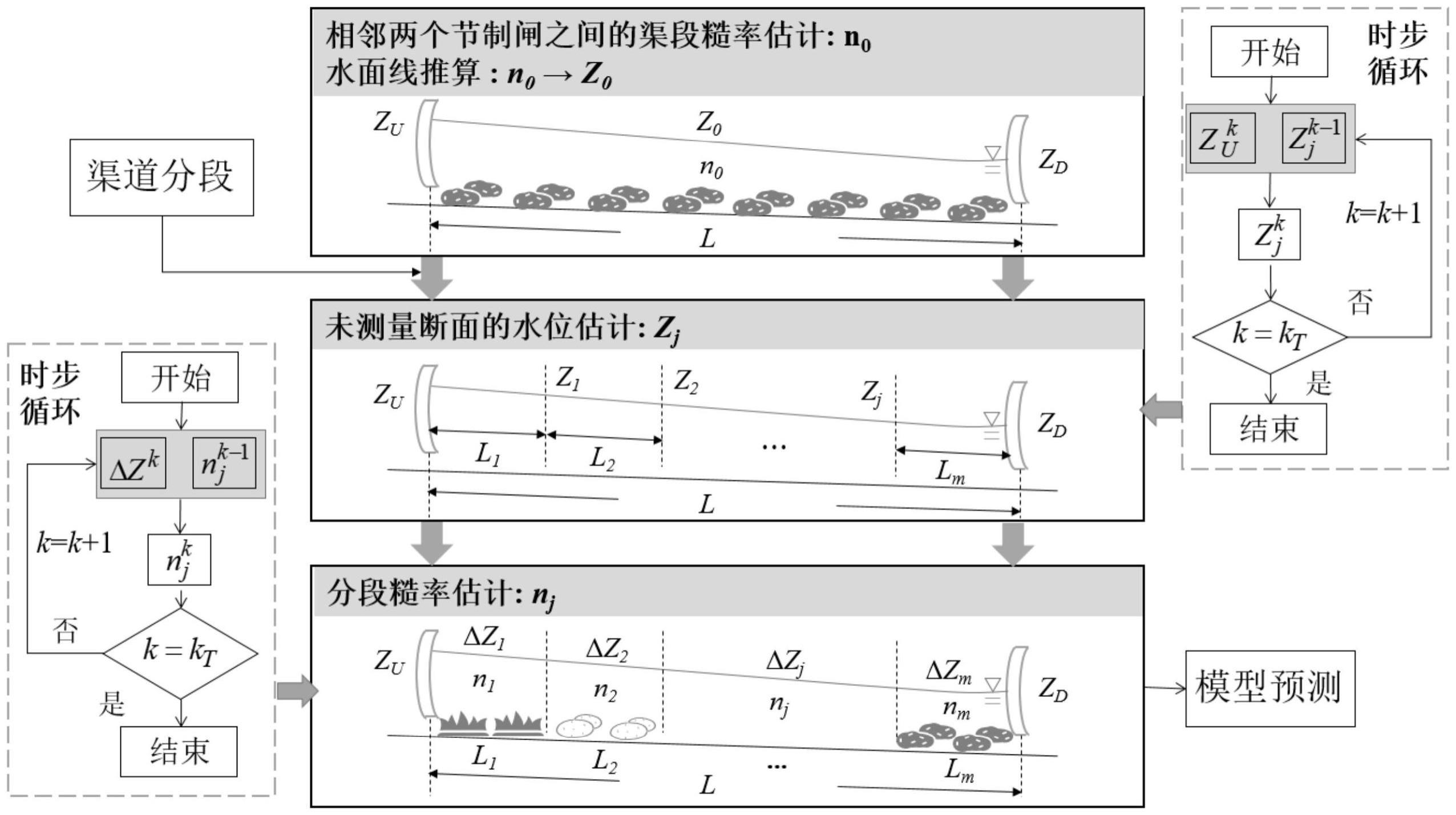 实时糙率分段估计方法及系统