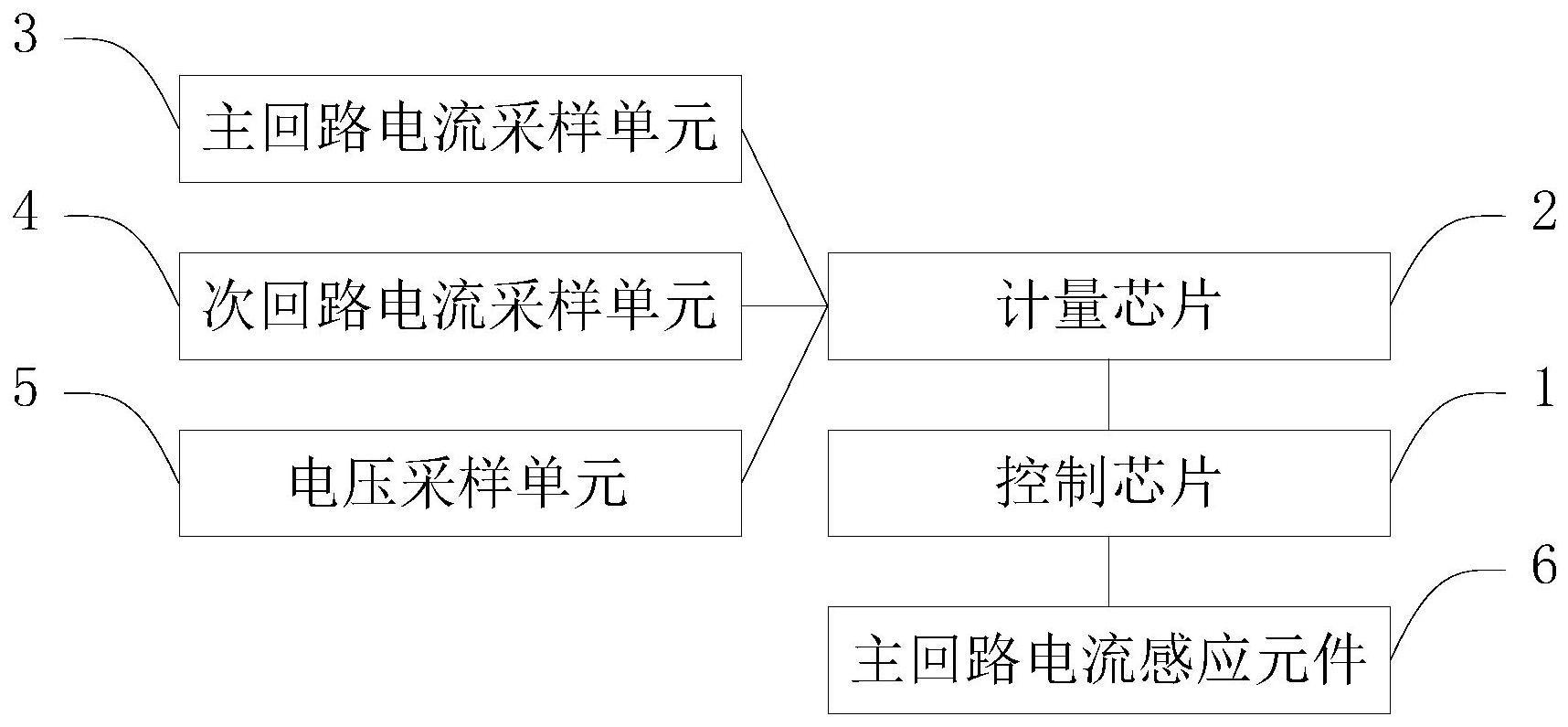 一种防窃电智能电表及窃电检测和计量方法与流程