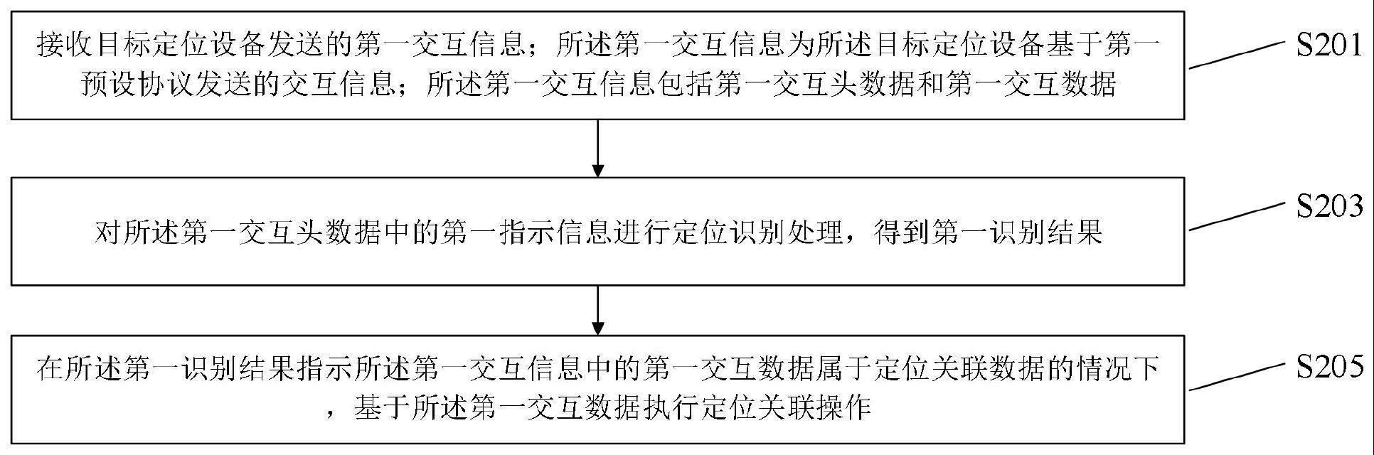 一种数据处理方法、装置、系统及电子设备与流程