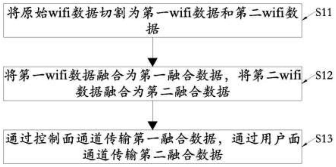 数据传输方法、设备、介质及微站与流程