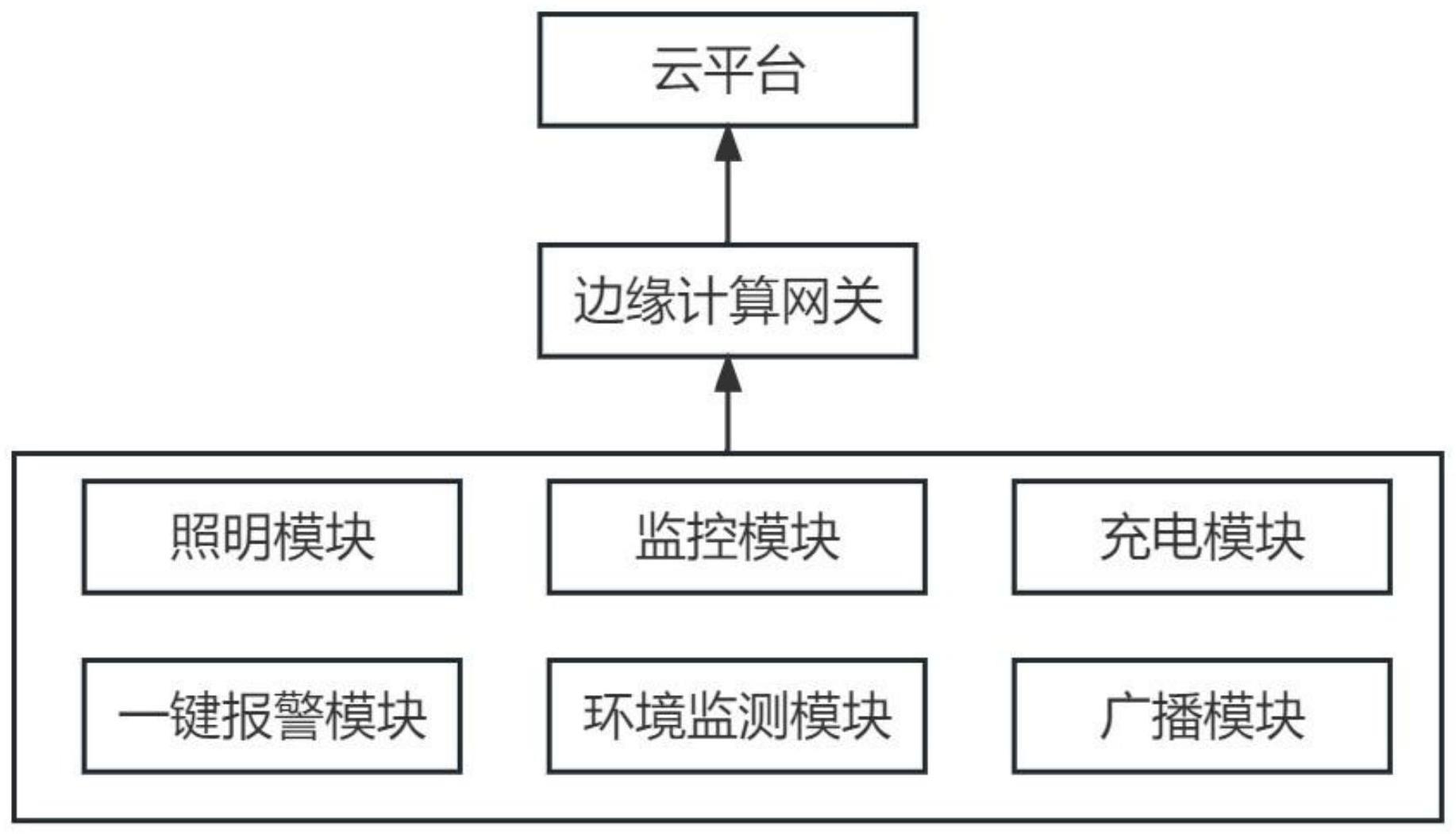 一种多功能智慧灯杆管理控制系统的制作方法