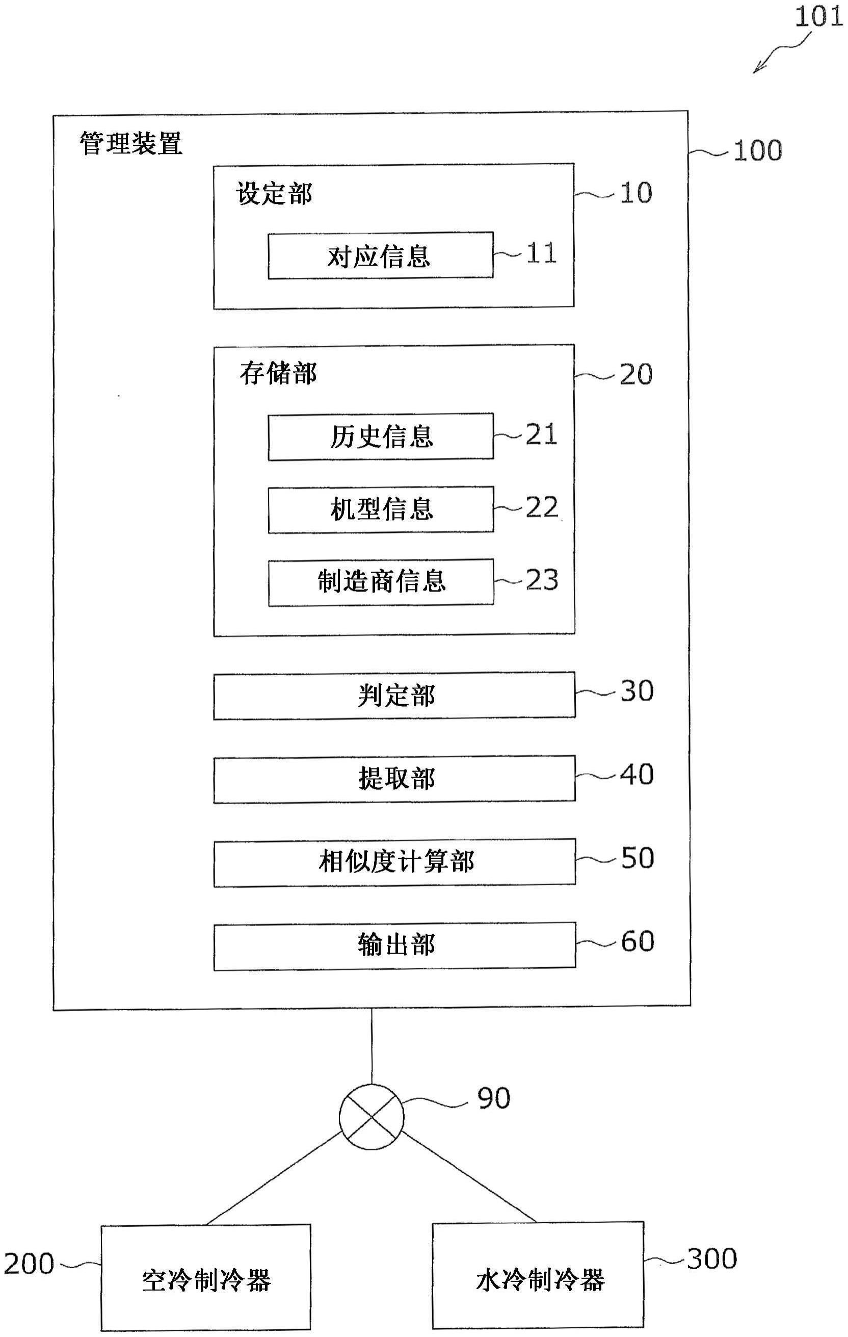 管理装置的制作方法