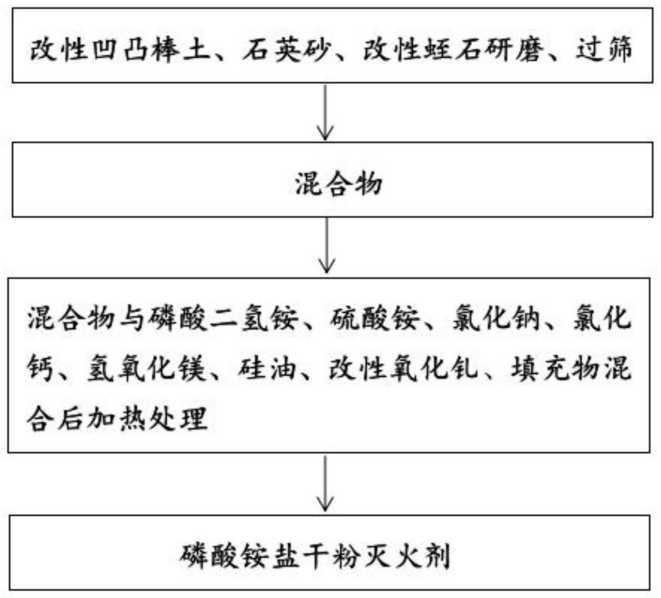 一种环境友好型磷酸铵盐干粉灭火剂及其制备方法与流程