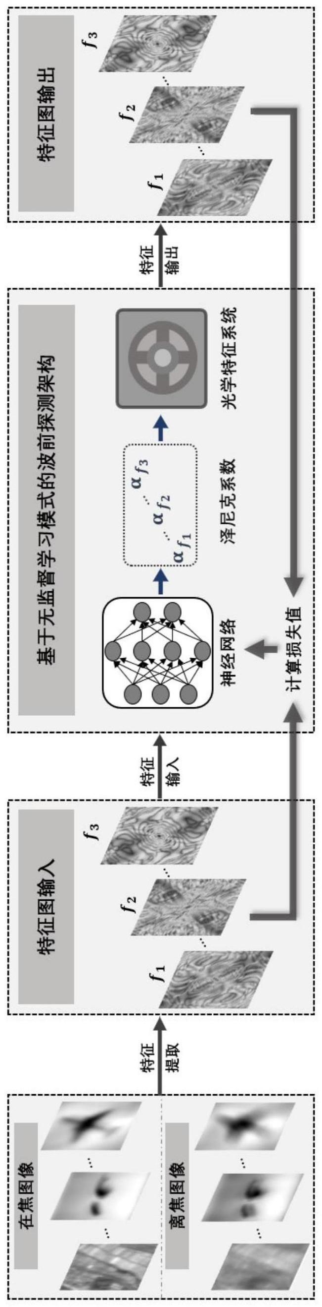 一种克服本底像差的无监督学习波前复原方法