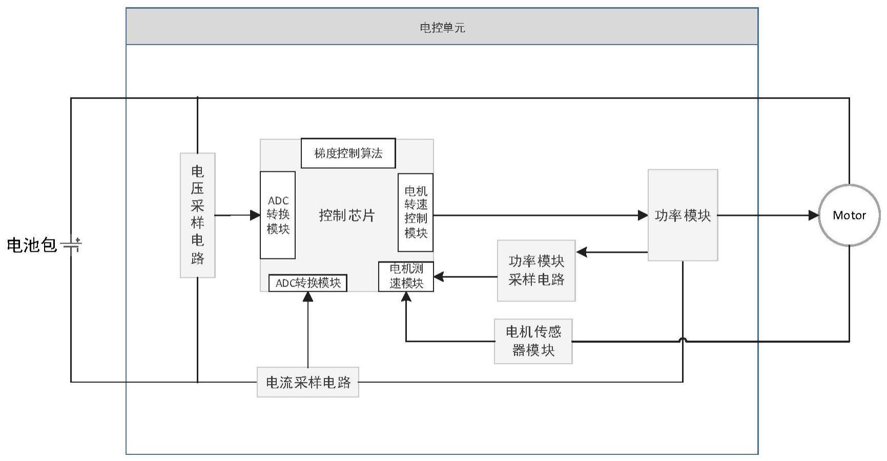 一种电机控制方法、智能工具及计算机可读介质与流程