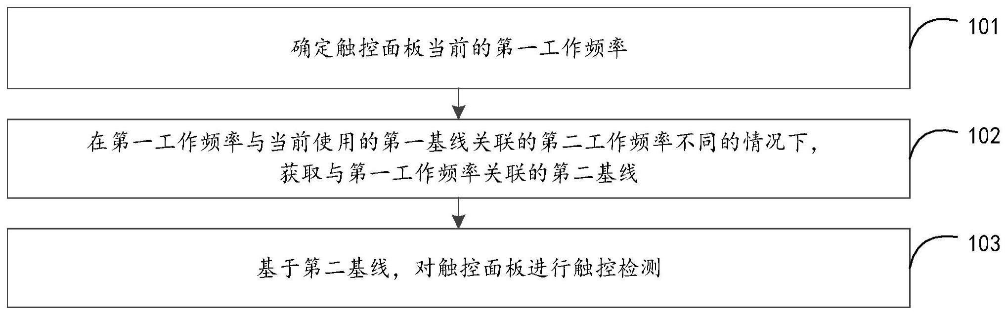 基线更新方法、装置、电子设备及存储介质与流程