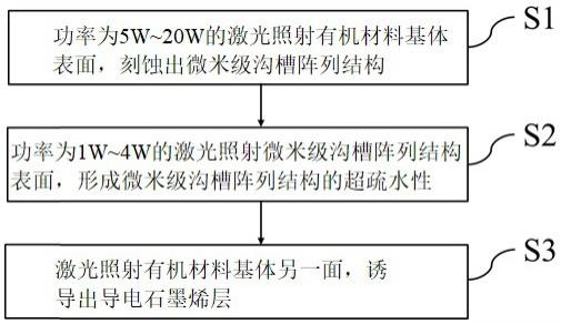 一种超疏水石墨烯电加热膜及其制备方法与流程