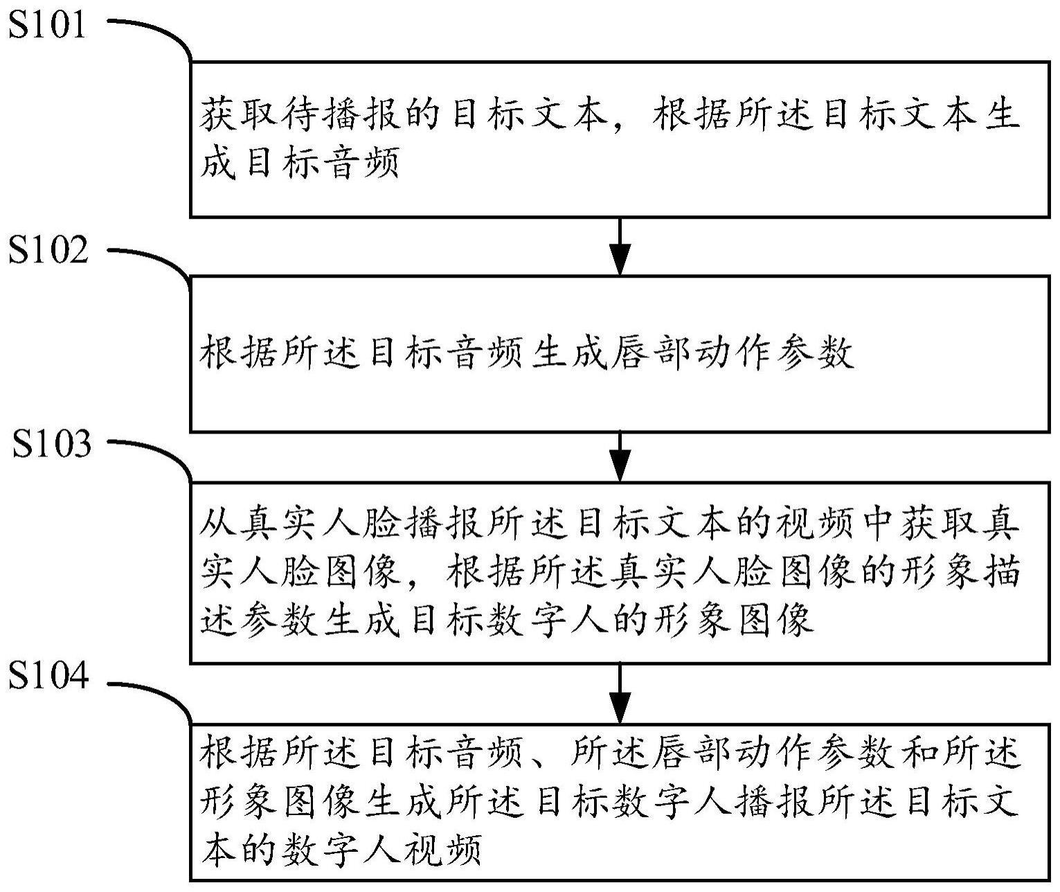 数字人视频的生成方法、装置、电子设备和存储介质与流程