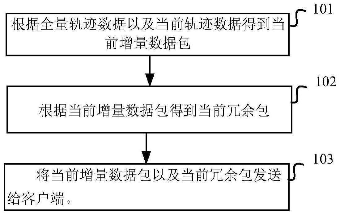 轨迹数据传输方法、扫地机、设备及存储介质与流程