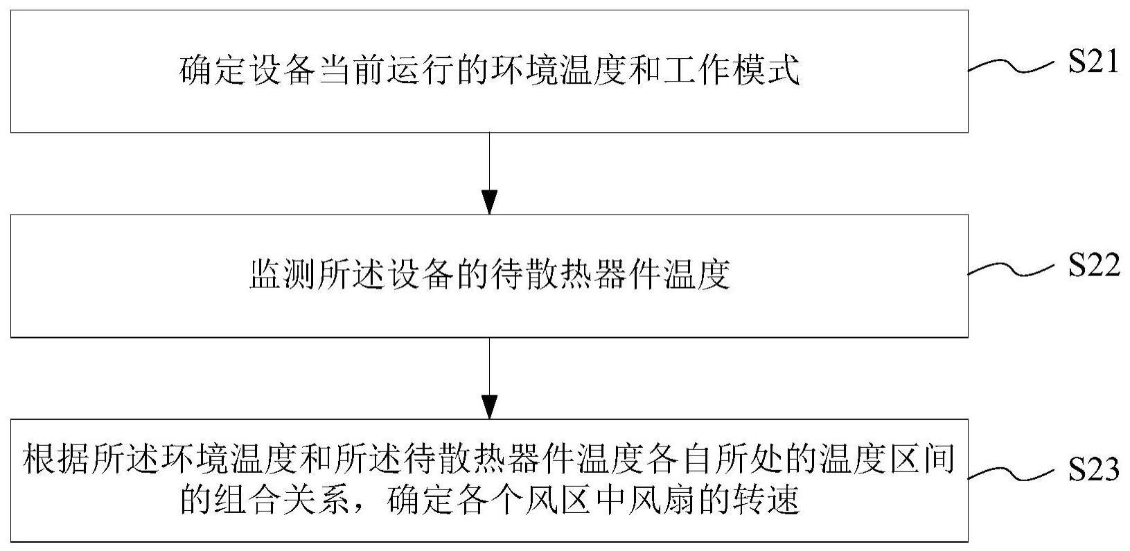 设备内散热风扇的调速方法、电子设备及系统与流程