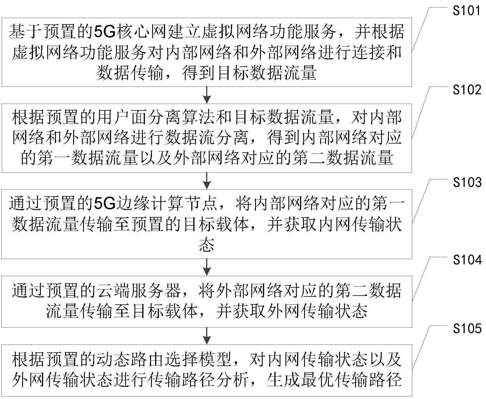 一种5G接入网通信方法、系统、设备及存储介质与流程