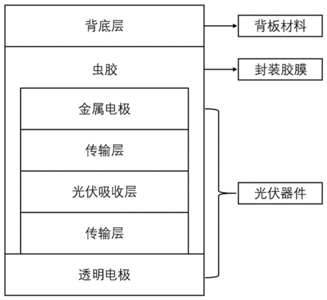 光伏器件及其封装方法