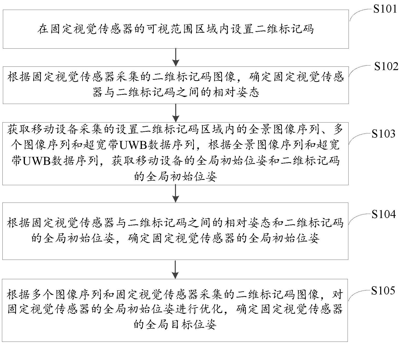 大规模固定视觉传感器全局位姿的确定方法和装置与流程