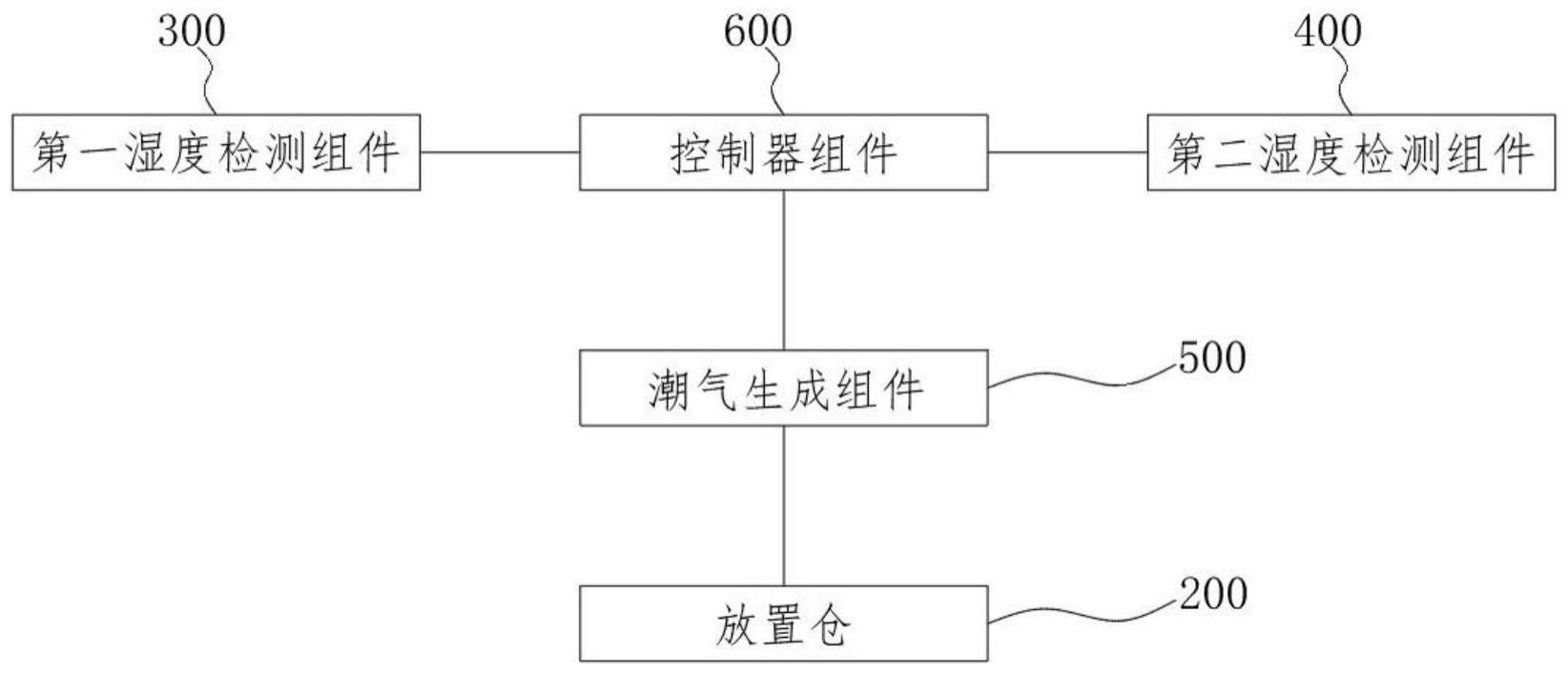 用于水表生产检测的装置及其控制方法与流程