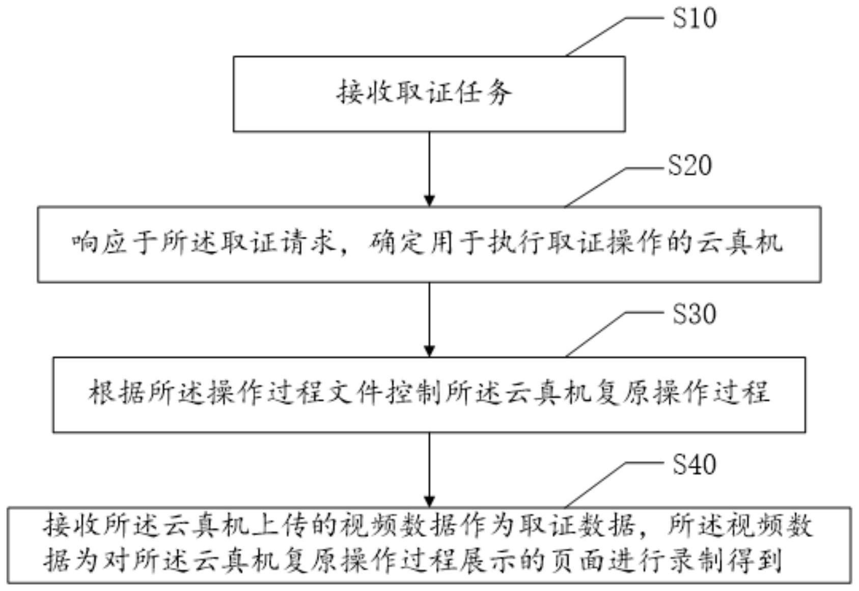 取证方法、装置、设备及存储介质与流程