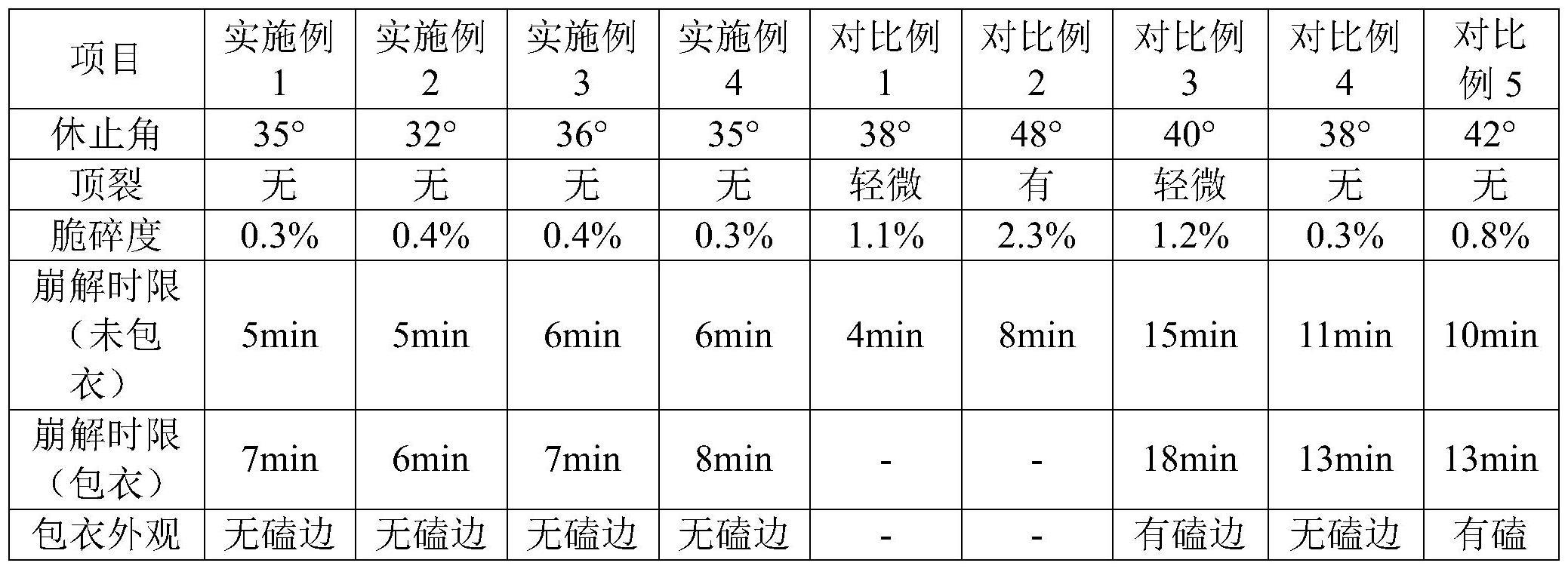 复方硫酸钠片剂及其制备方法与应用与流程