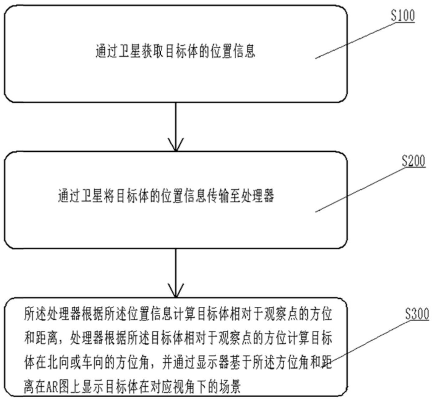 一种AR图的显示方法及系统与流程