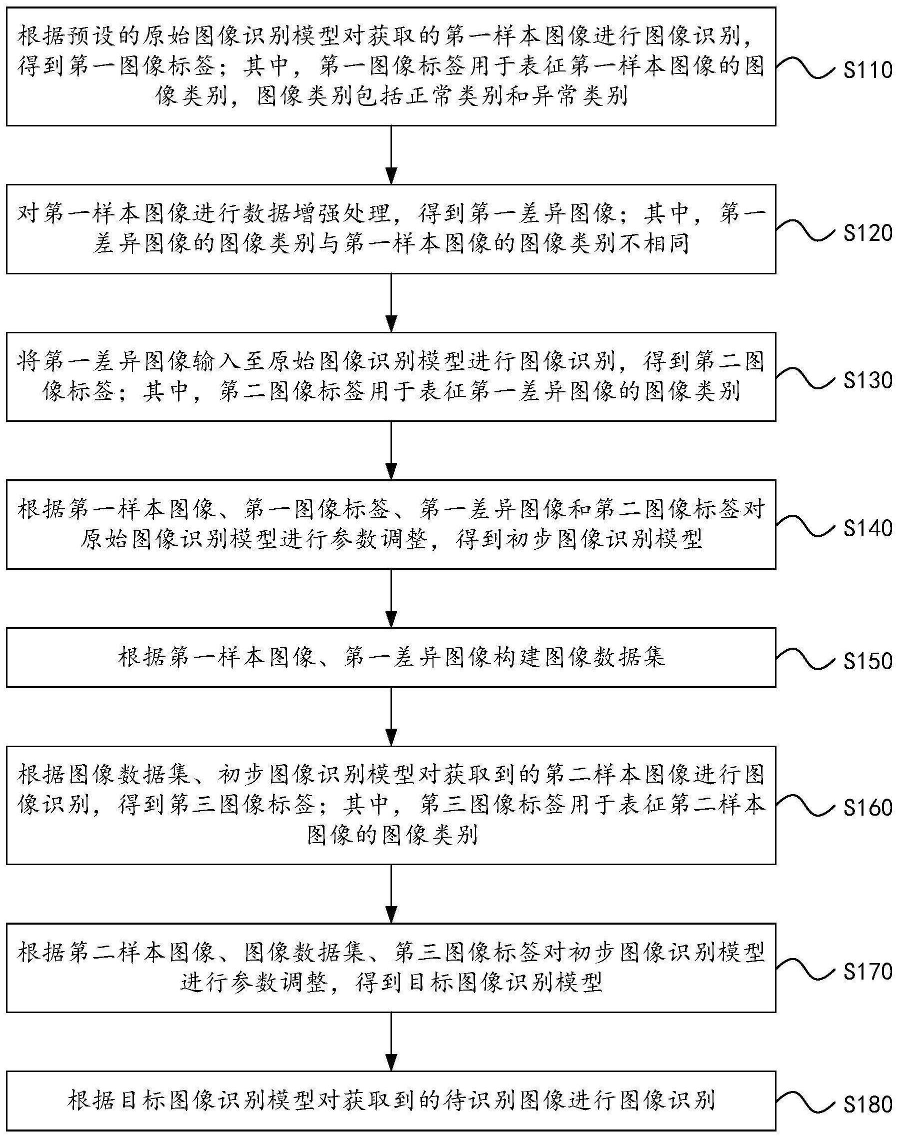 图像识别方法、图像识别装置、电子设备、存储介质