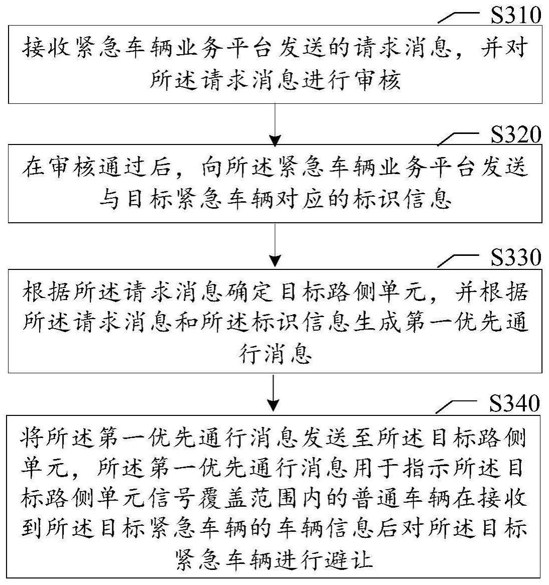 紧急车辆优先通行方法、装置、计算机可读介质与流程