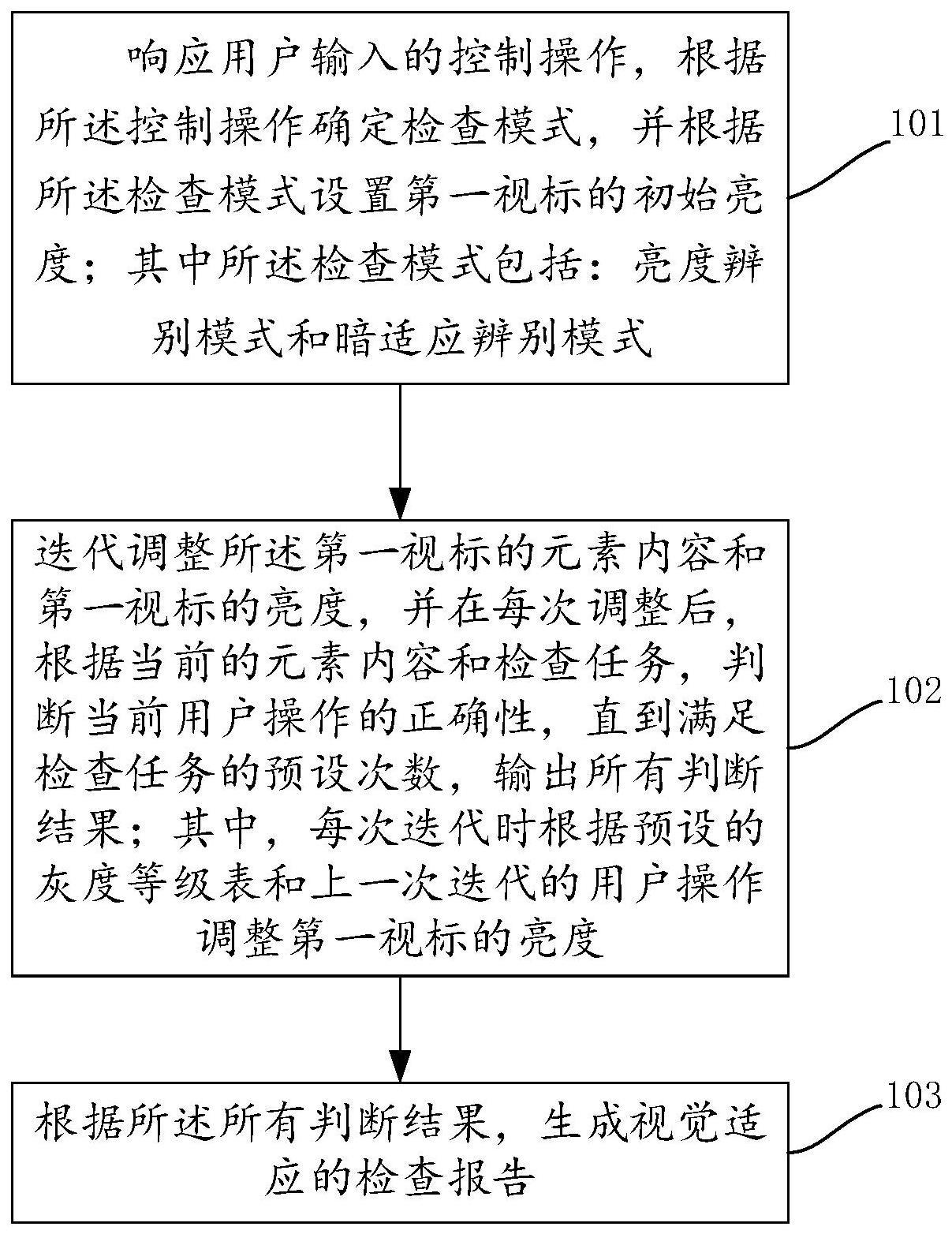 一种视觉适应的检查方法及装置与流程