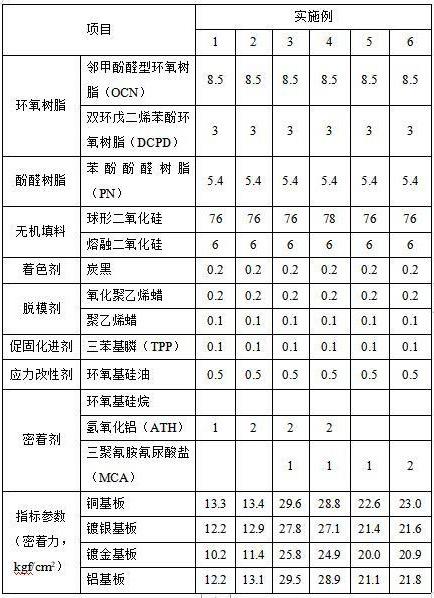 一种对塑封基板具有高密着力的环氧塑封料的制作方法