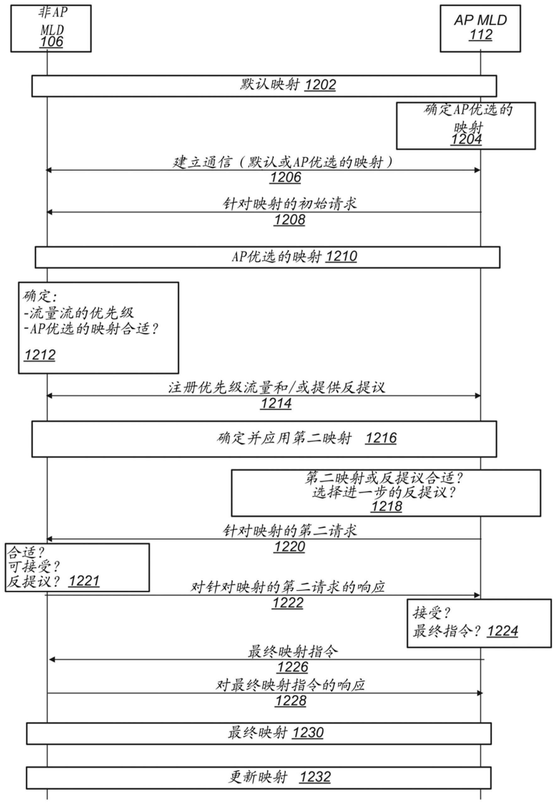 包括优先级流量的链路协商的制作方法