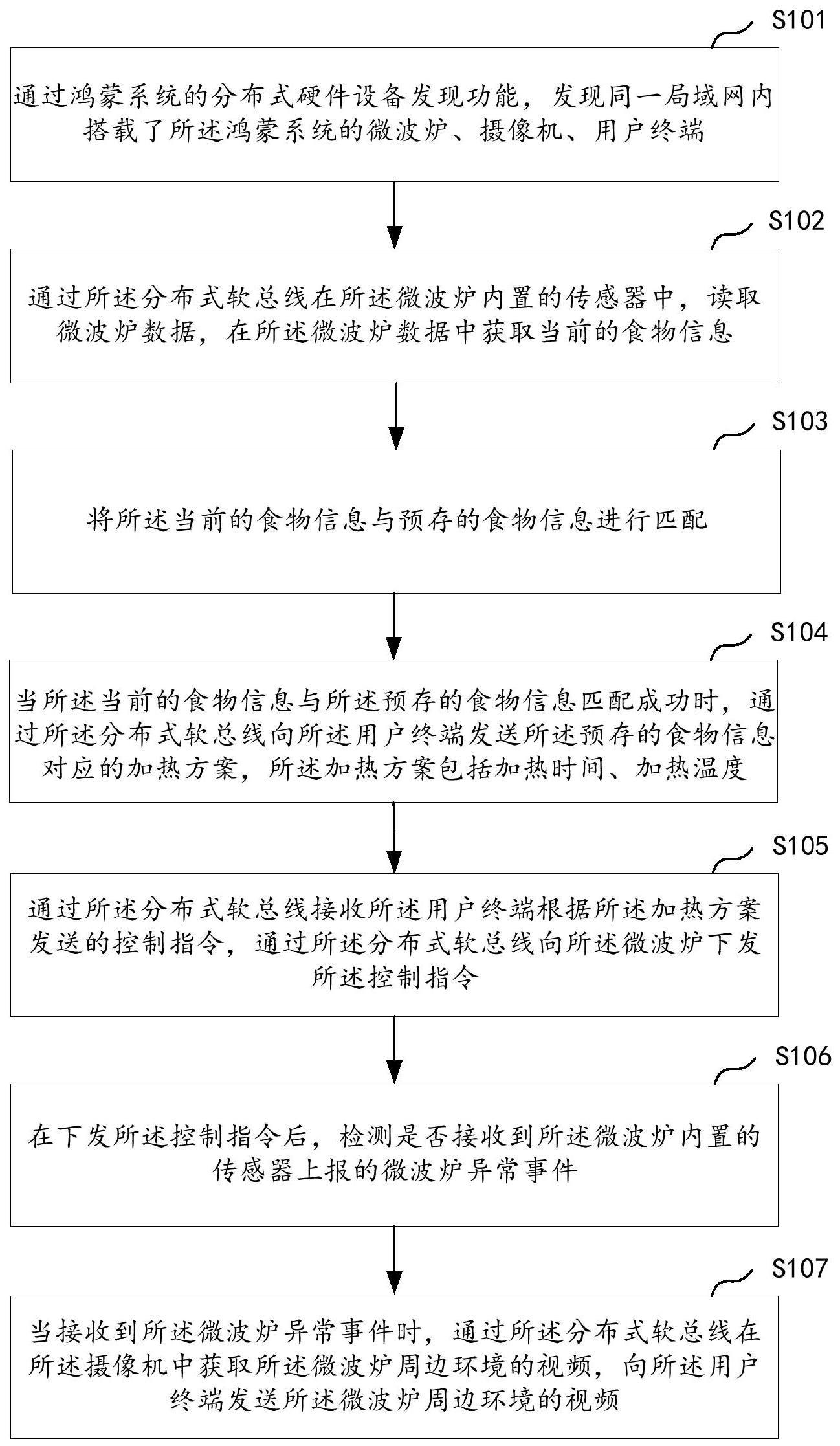 一种微波炉控制方法、装置、设备及存储介质与流程