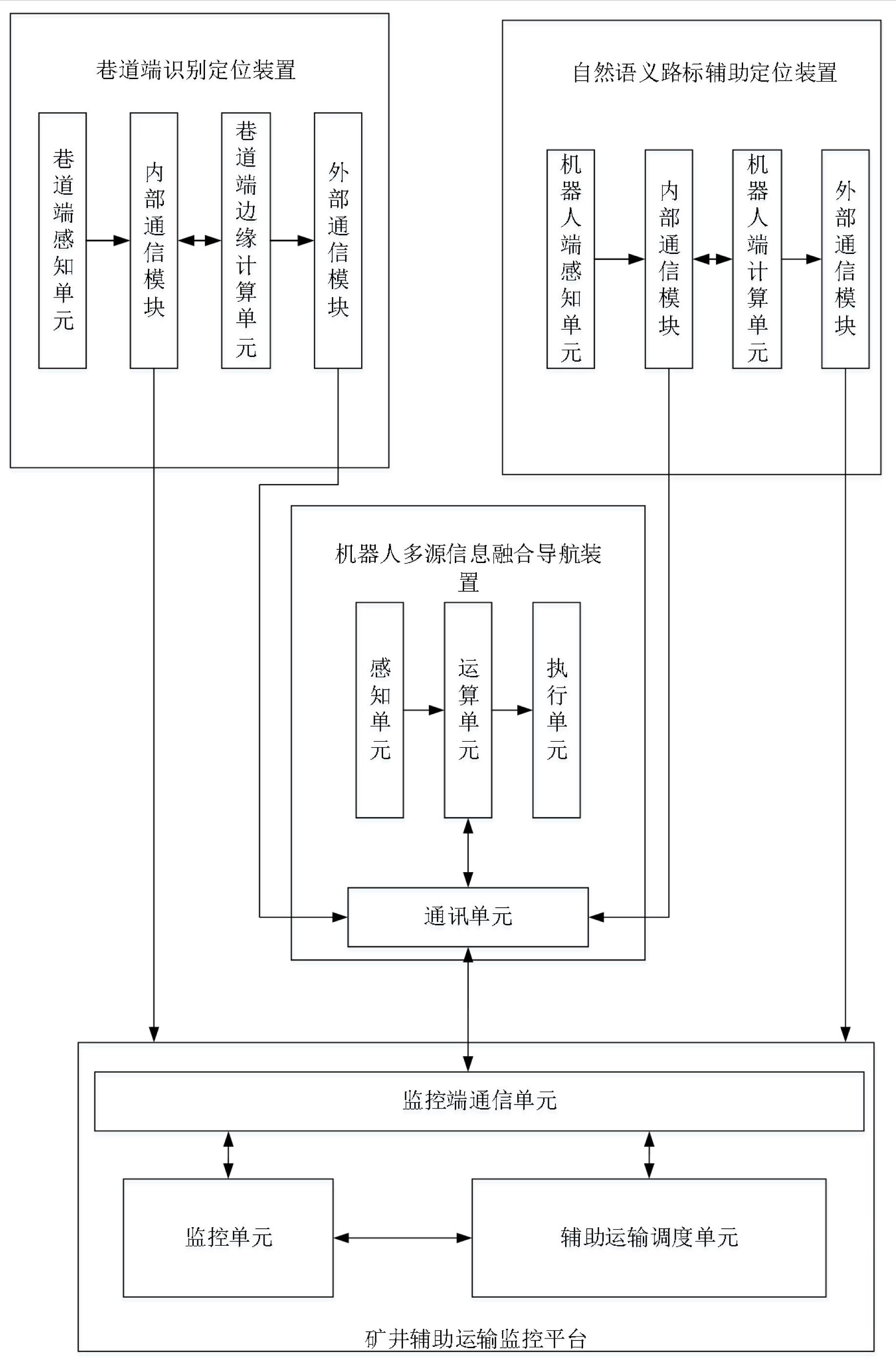 一种煤矿井下辅助运输机器人车路协同定位系统及方法