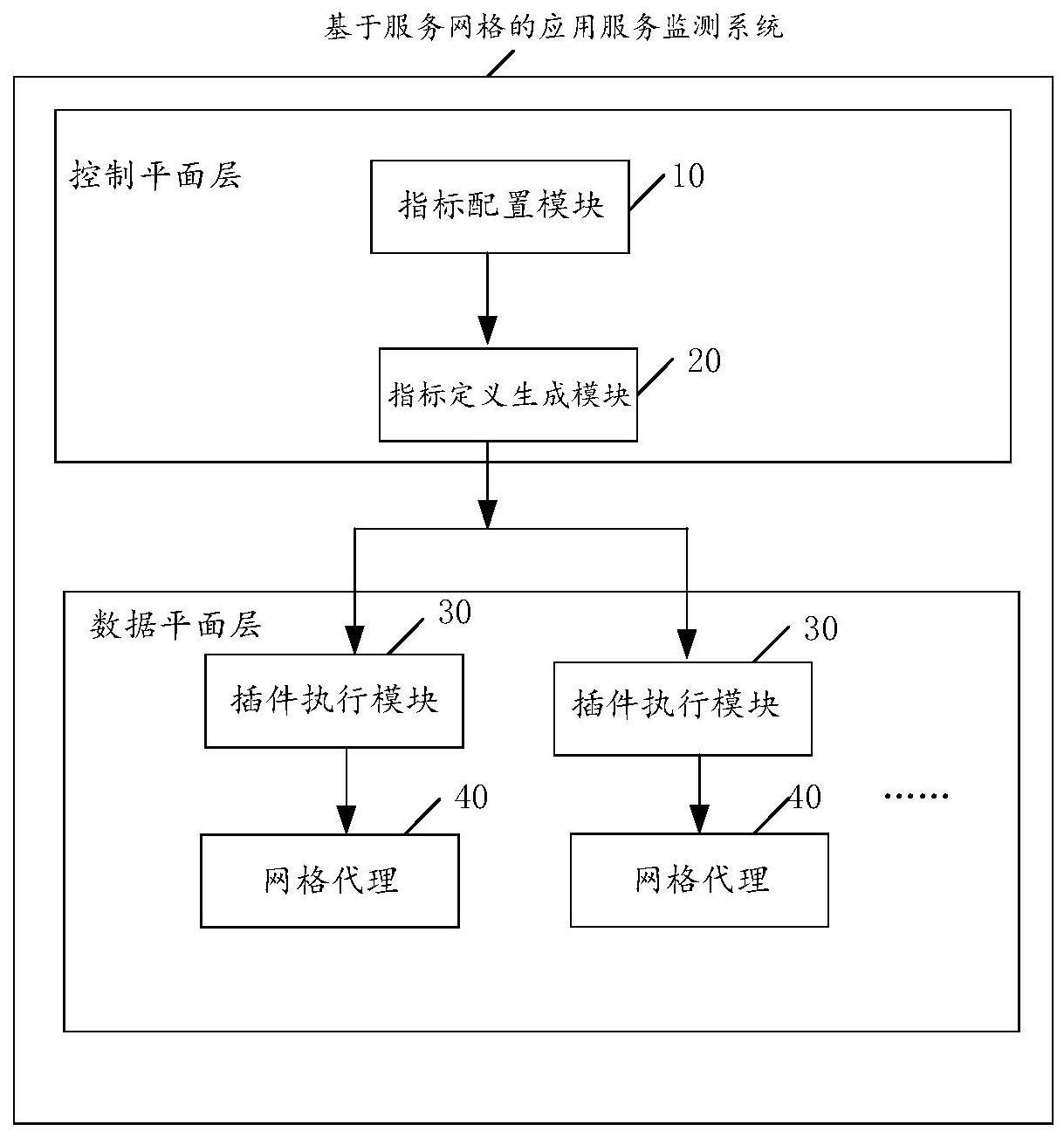 基于服务网格的监测系统、方法、设备及存储介质与流程