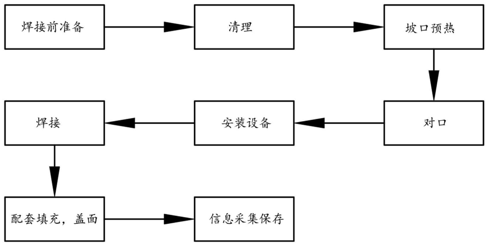 一种长输管道高速自动氩弧焊根焊方法与流程