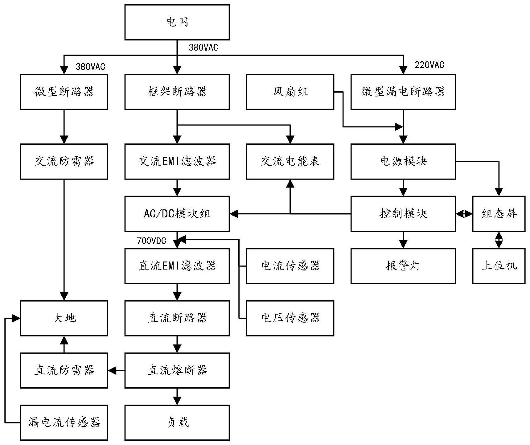 一种锂电池化成分容配电系统的制作方法