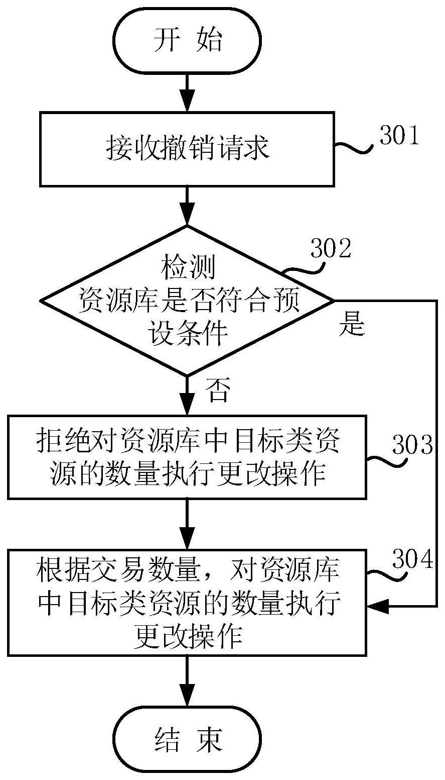 一种交易数据处理方法、装置及设备与流程