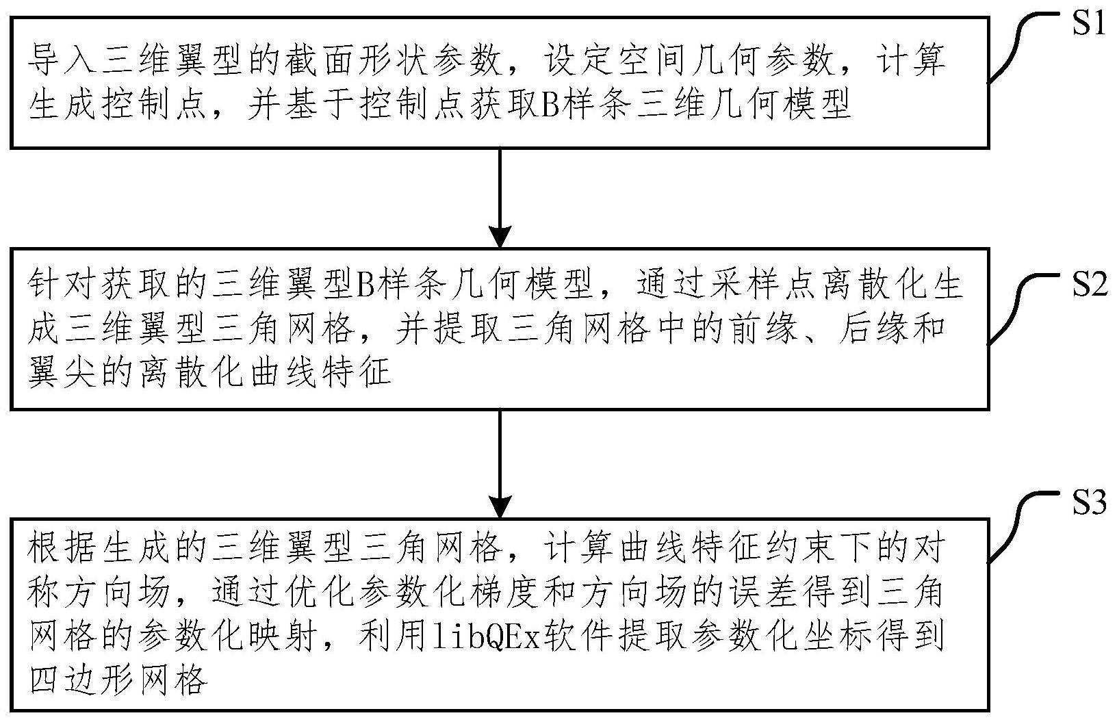 一种基于对称方向场的三维翼面四边形网格自动生成方法