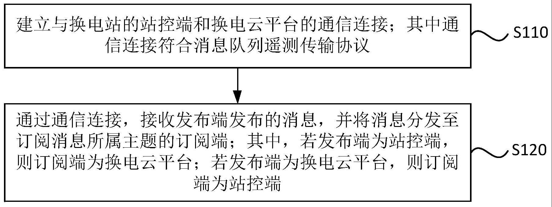 一种数据交互方法、装置、电子终端及存储介质与流程