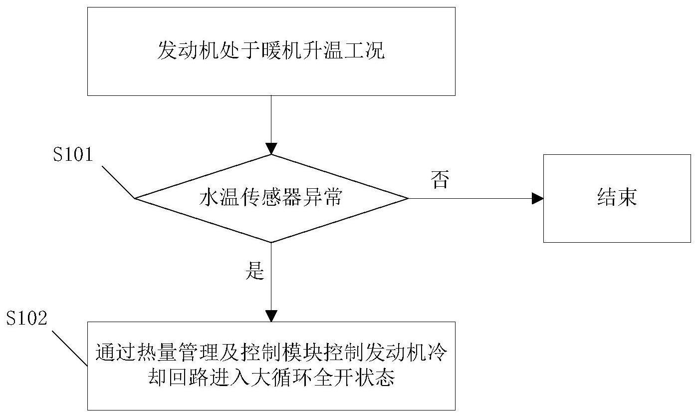 一种发动机保护方法、装置、设备和汽车与流程