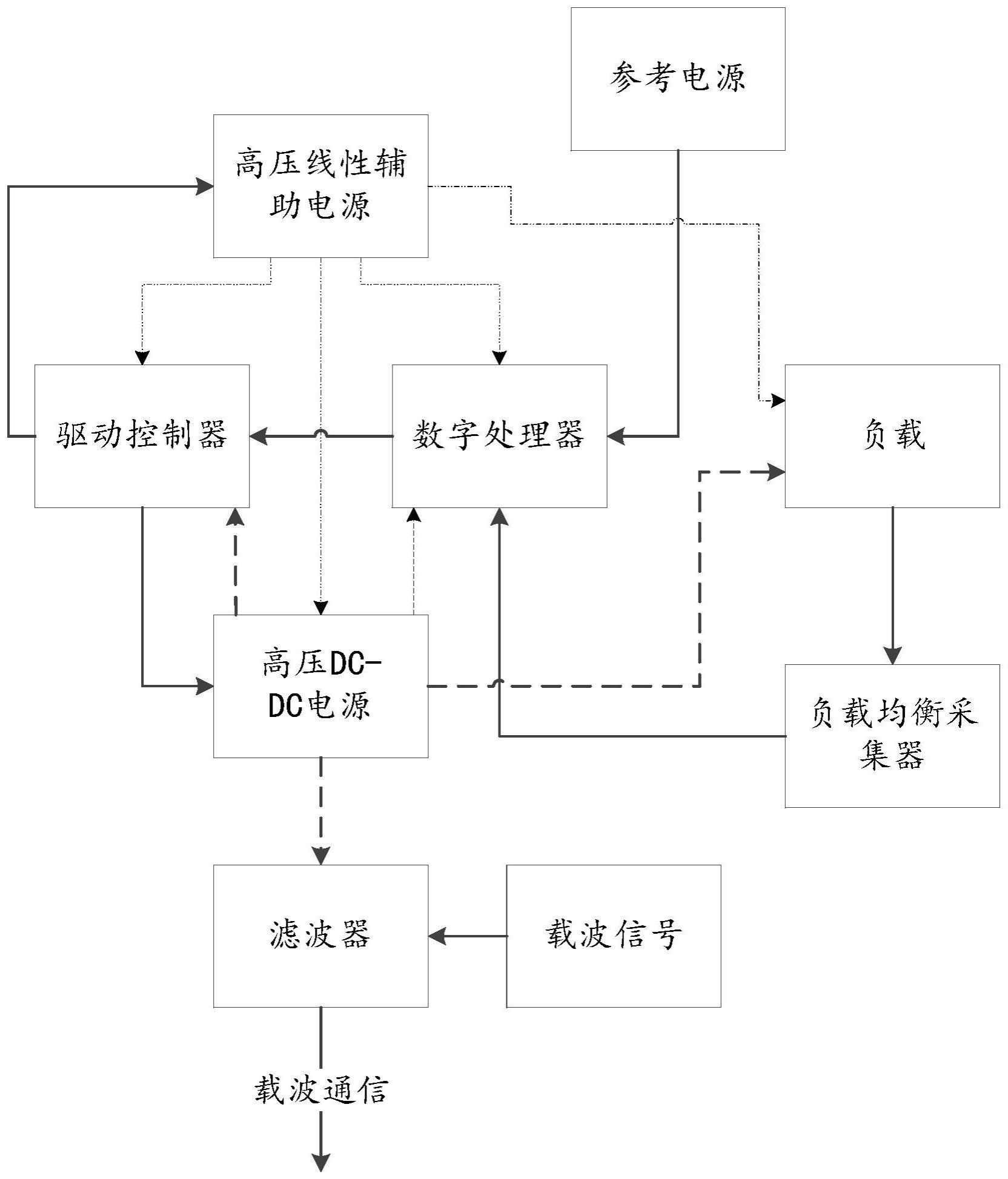 一种数字式电源管理系统、方法及装置与流程