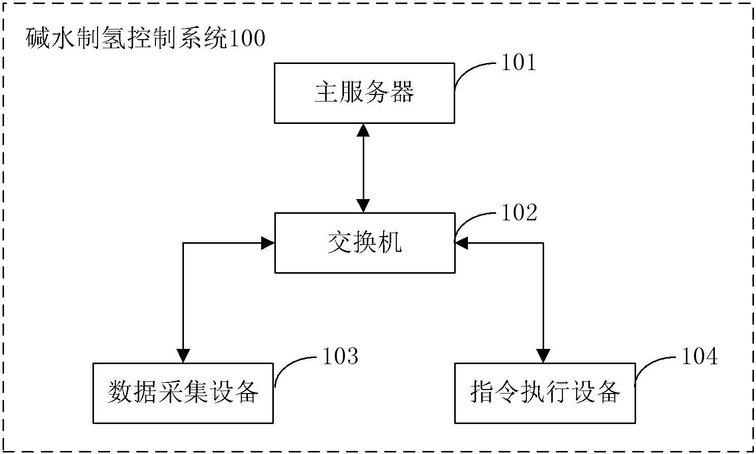 碱水制氢控制系统和碱水制氢控制方法与流程