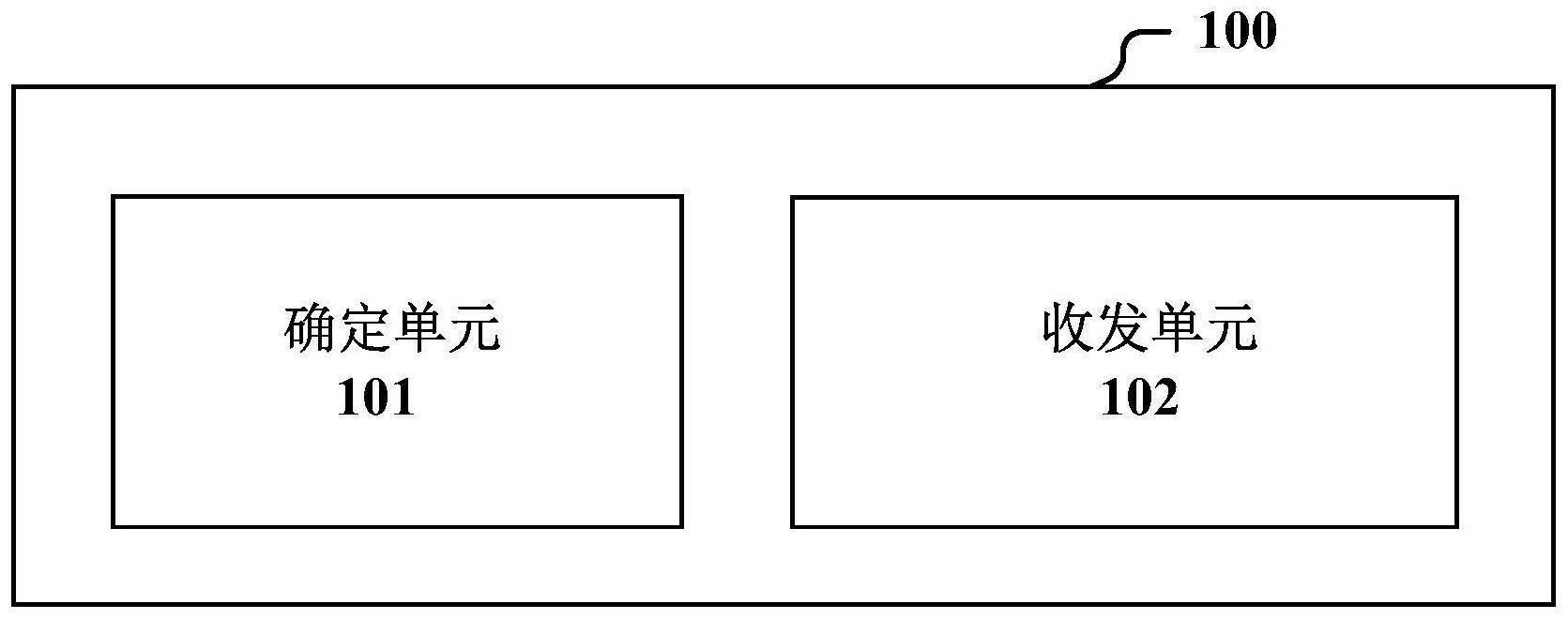 用于无线通信的电子设备和方法、计算机可读存储介质与流程