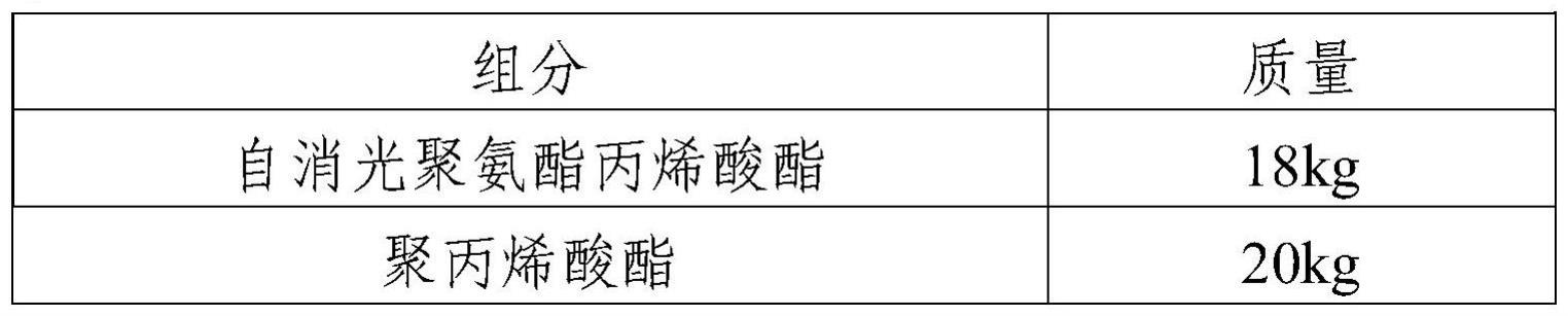 净味耐黄的UV真空喷涂白色哑光面漆及其制备方法和应用与流程