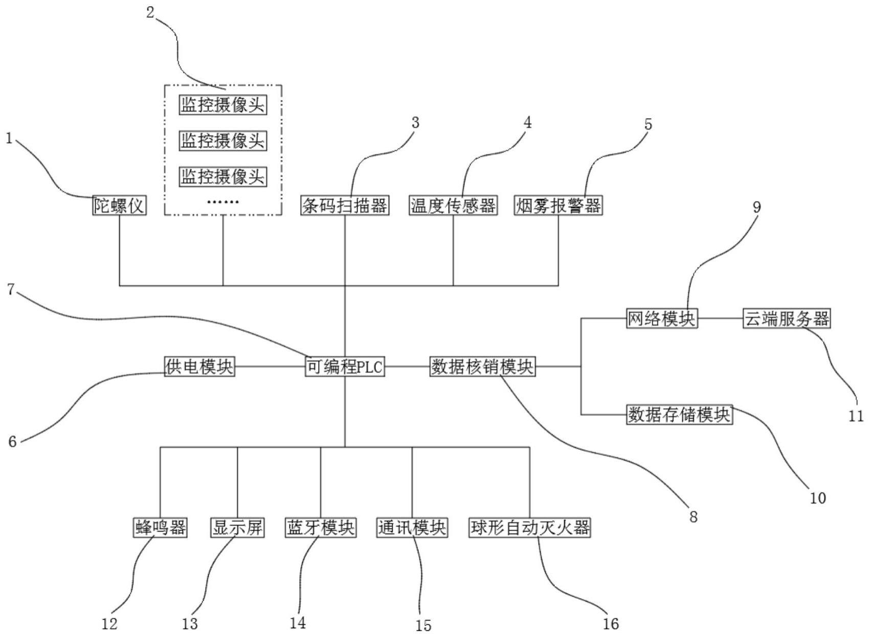 一种药品信息化智能管理系统的制作方法