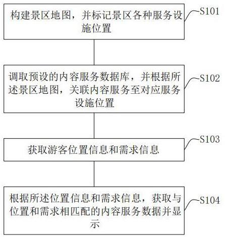 一种公园导览方法、系统、终端及存储介质与流程