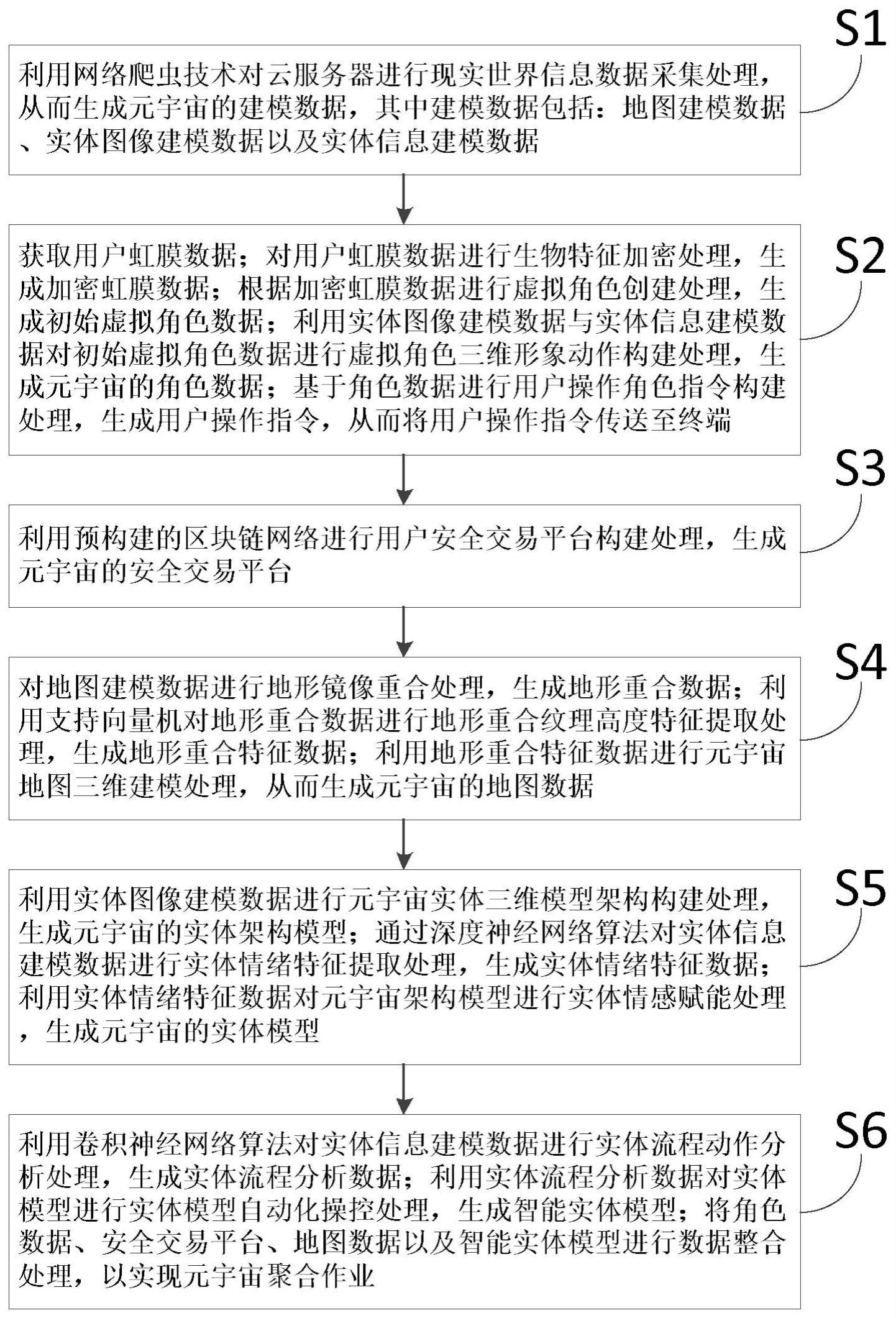 一种元宇宙聚合方法及平台与流程