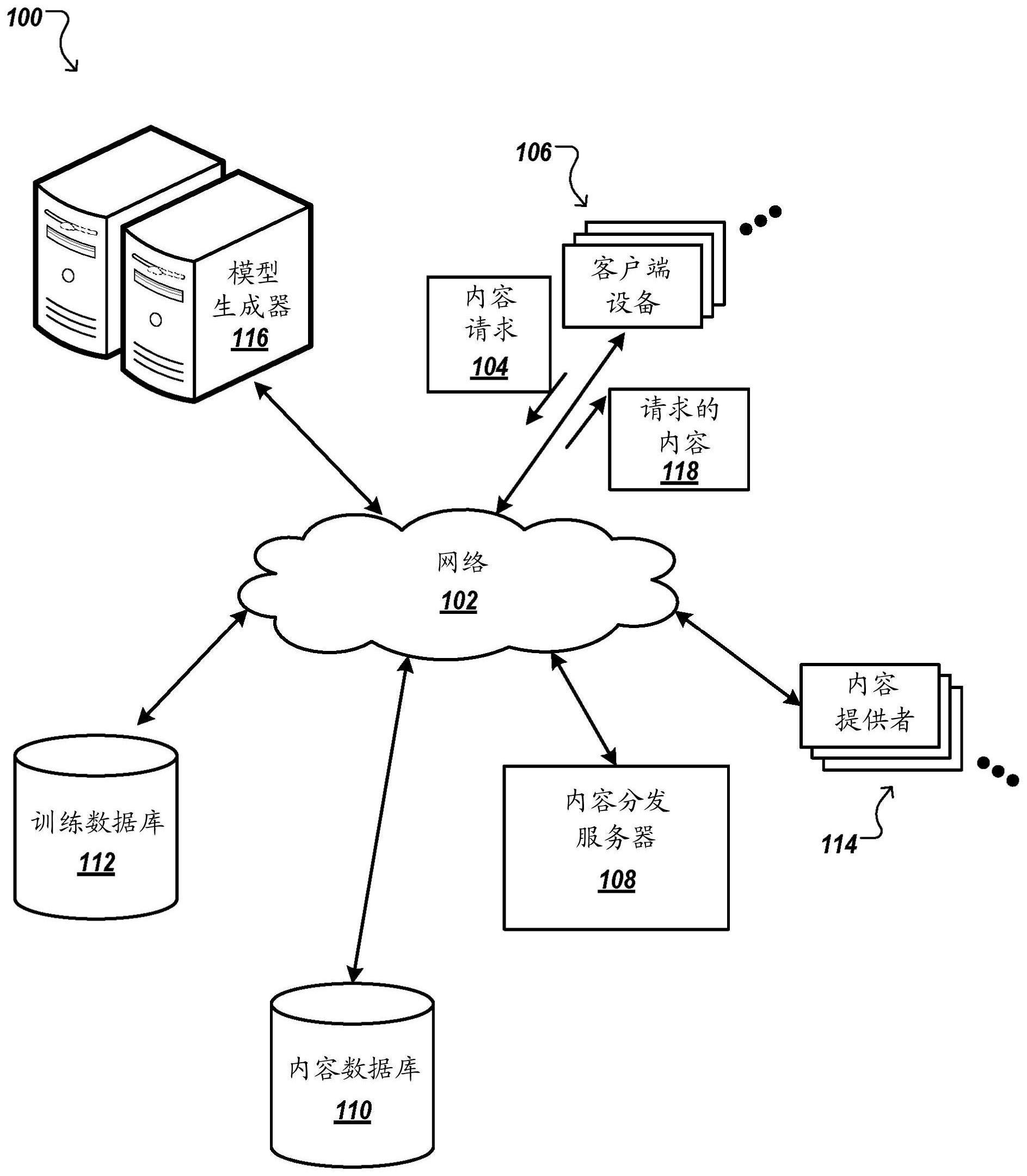 使用模型优化内容分发的制作方法