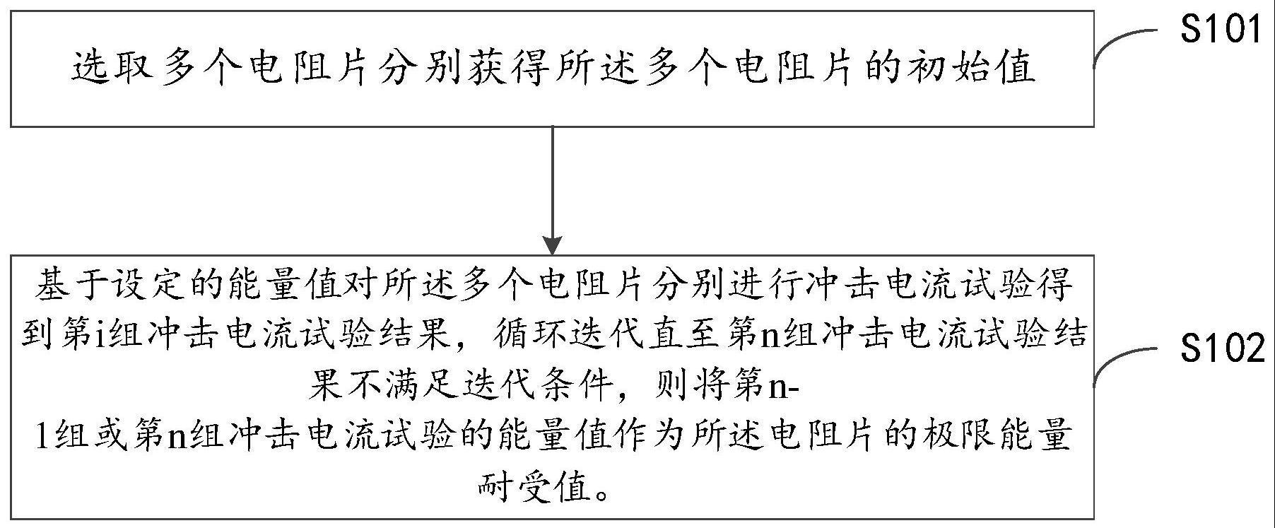 一种电阻片耐受能量测试方法、装置、设备及存储介质与流程