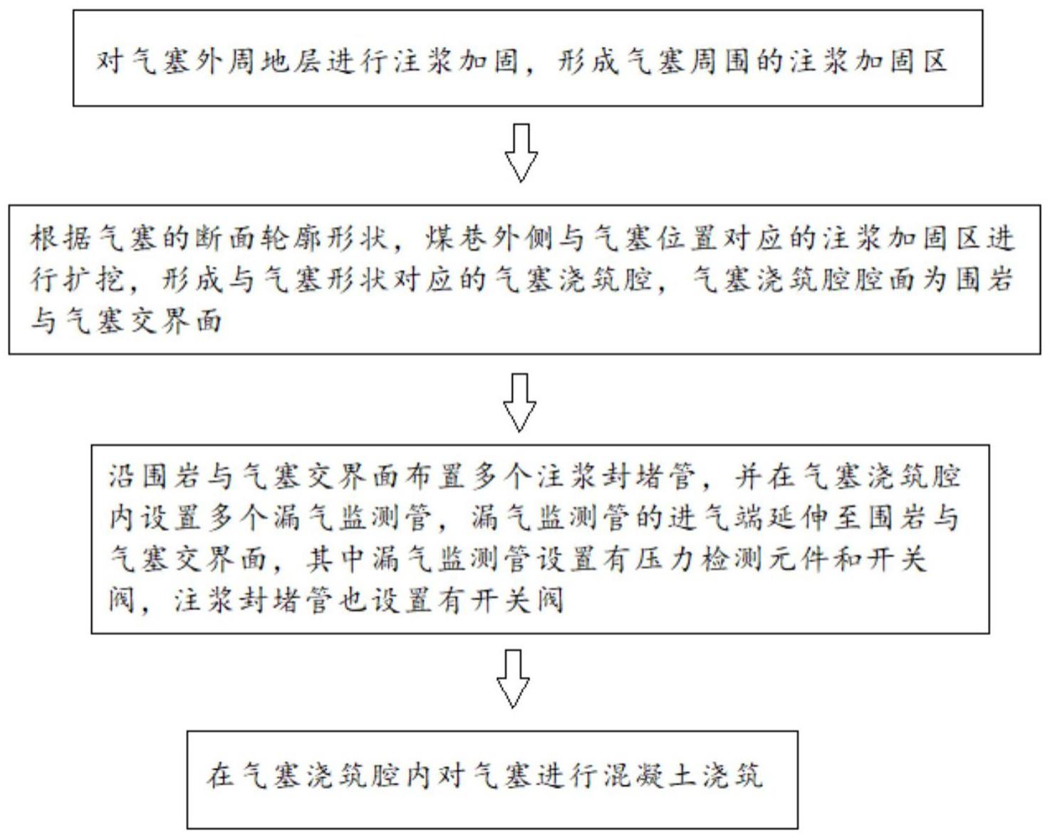 一种煤巷压缩空气储库气塞施工方法及气塞